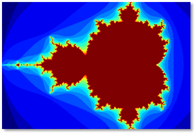 The Mandelbrot Set