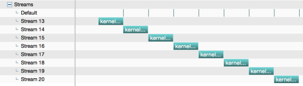 Legacy Default Stream Serialization