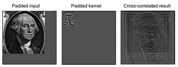 Cross-correlation Example