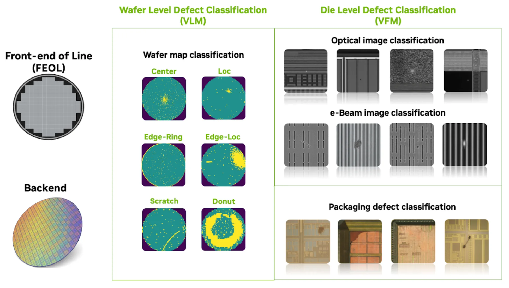 Different image types that can potentially be used for an automatic defect classification (ADC) system enhanced with vision language models (VLMs) and vision foundation models (VFMs) - wafer defect maps, e-beam, backend, and optical microscopy images. 