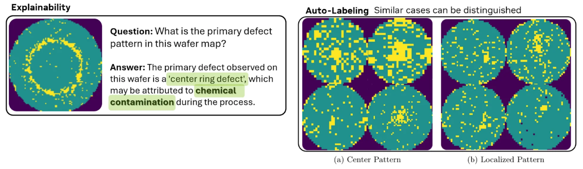 Image shows how Cosmos Reason VLM can be used for explainability and auto-labeling in semiconductor defect classification processes.
