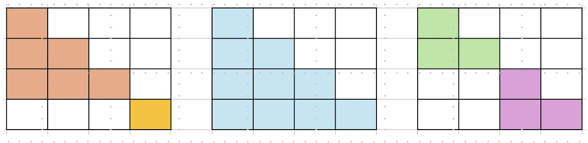 The attention compute workload per sample in packed sequences varies, leading to GPU idling.
