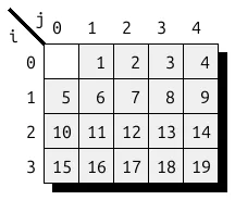 Image generated by draw().