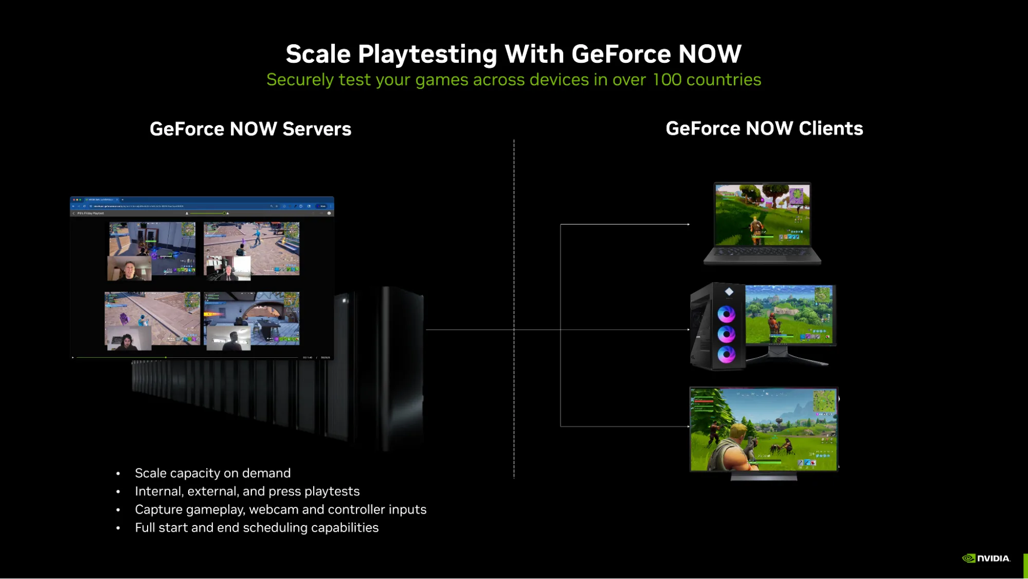 Diagram showing scale playtesting possible with GeForce NOW Servers (left) and GeForce NOW Clients (right).