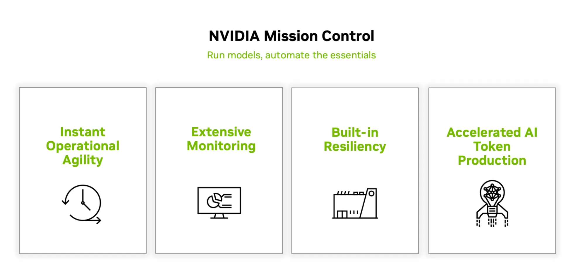 Four boxes describing benefits of NVIDIA Mission Control: Instant Operational Agility, Extensive Monitoring, Built-in Resiliency, Accelerated AI Token Production
