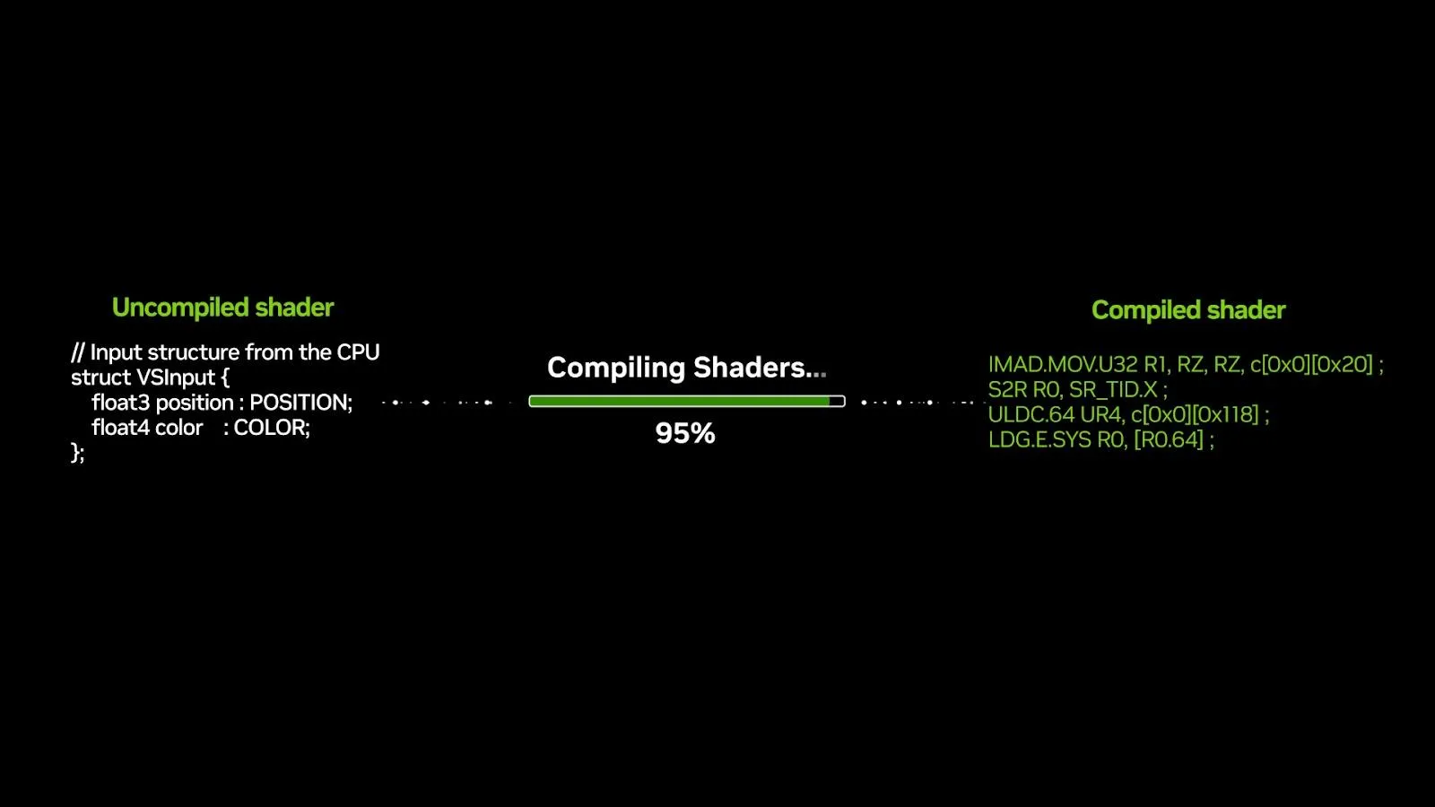 Flow chart showing ASD flow from uncompiled shaders (left) to compiled shaders (right).