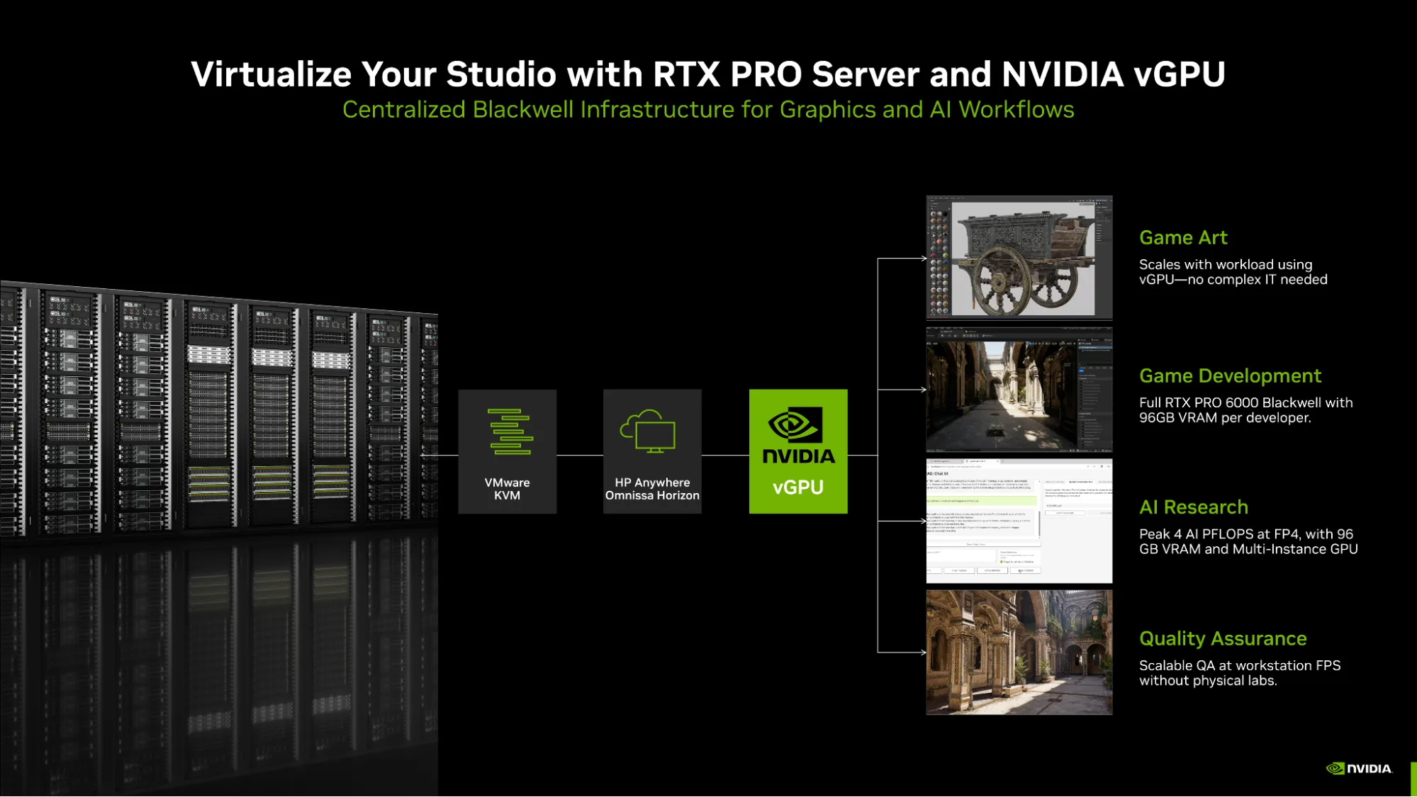 Diagram highlighting game studio workflows made possible by NVIDIA RTX PRO Server.