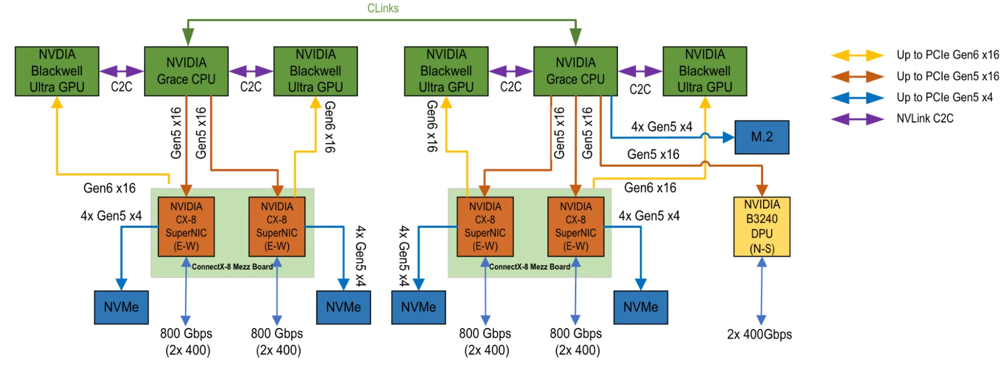 2-4-5-800 reference configuration with the NVIDIA GB300 NVL72 rack solution  single tray architecture