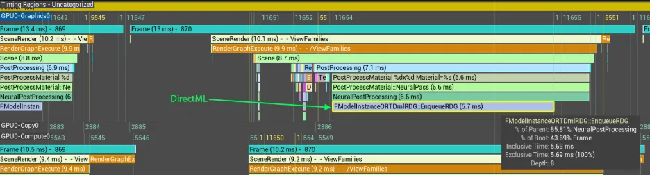 A screenshot of Unreal Insights showing the timeline of rendered tasks across a frame. Highlighting the DirectML enqueue task named: FModelInstanceORTDmlRDG::EnqueueRDG (5.7 ms).