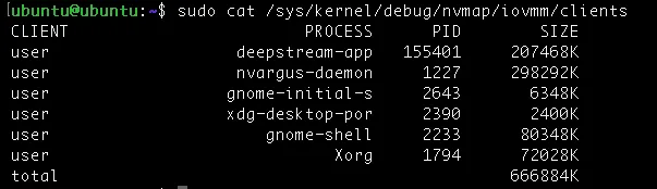 A command-line output from the NvMap client view (/sys/kernel/debug/nvmap/iovmm/clients) that lists per-process GPU and buffer allocations to profile hardware memory consumption and identify overhead in the user space.