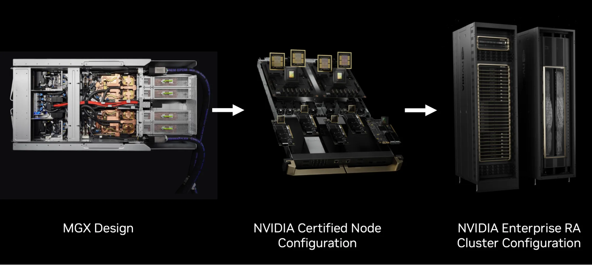 An image of MGX server node designs to NVIDIA-Certified server node configurations to reference architectures for an enterprise-grade AI factory cluster.
