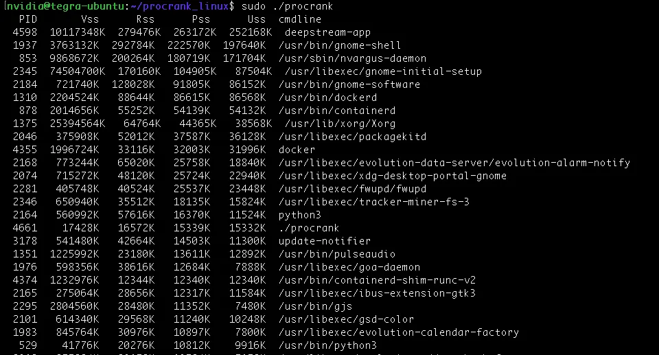 A chart showing the measured memory reclaimed by disabling GUI-related services in the user space.