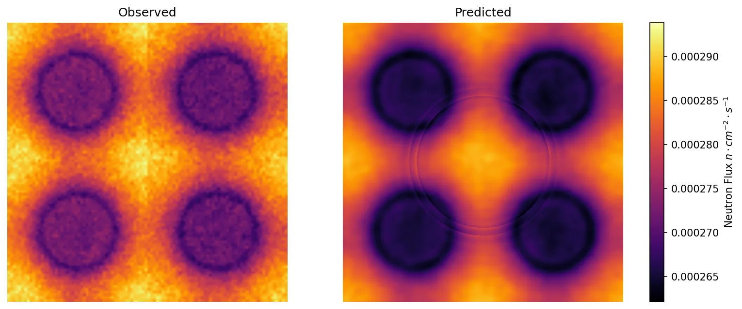 Figure shows the ground truth data (numerical results) against the FNO predictions. The numerical results contain visible statistical noise (graininess) inherent to Monte Carlo simulations. The FNO output is visibly smoother.
