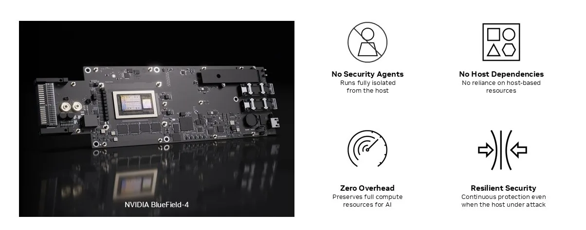 Image of the NVIDIA BlueField-4 DPU (left) with icons representing its in-silicon security operating at AI agent speed (right).
