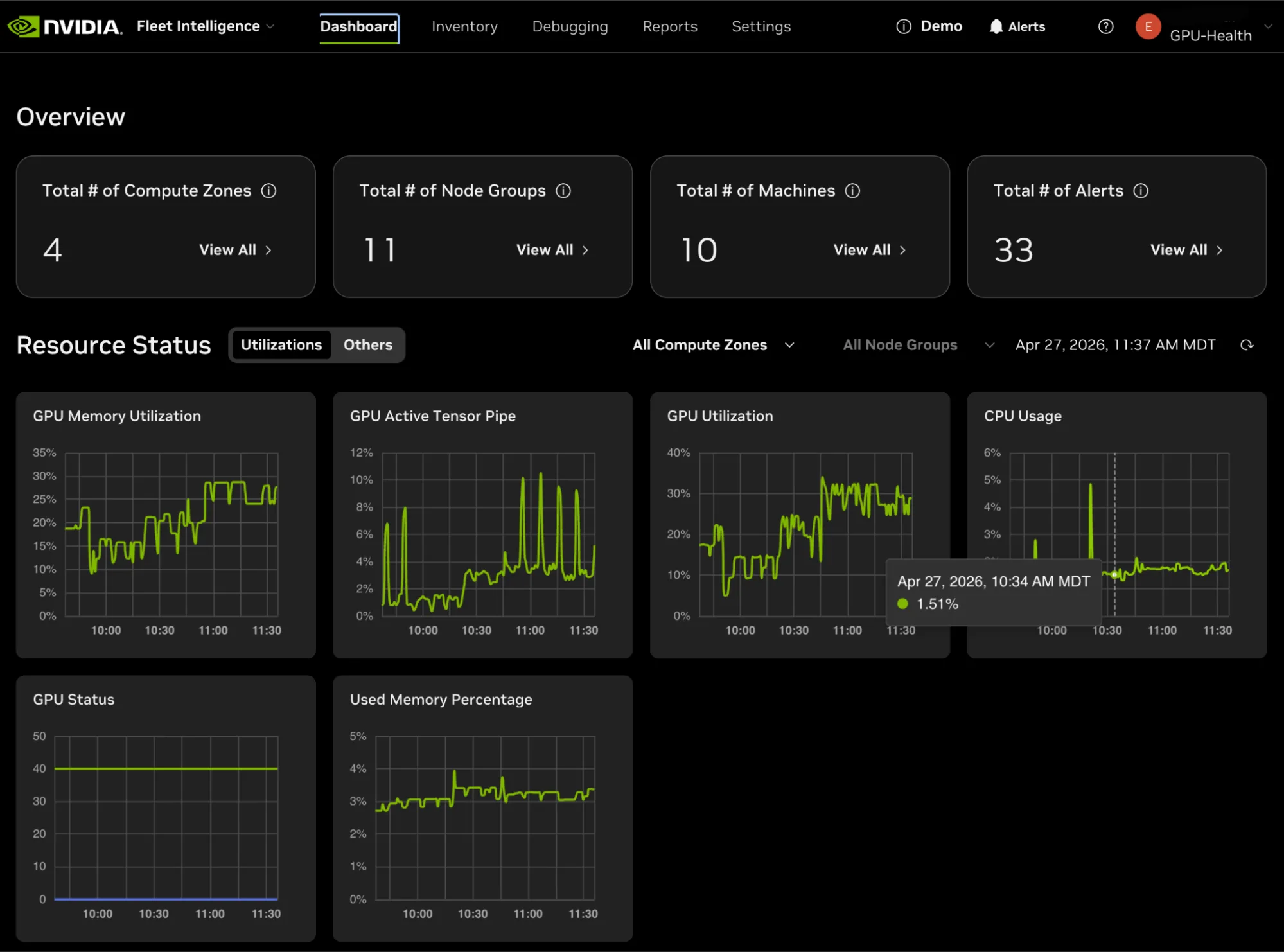 Screenshot of the Fleet Intelligence dashboard that summarizes fleet wide aggregations of data such as GPU and memory utilization as well as total GPUs in an up state. 
