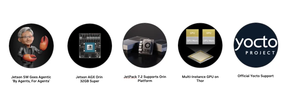 Diagram provides overview of five JetPack 7.2 updates: agentic Jetson SW, Orin platform support, Multi-Instance GPU on Thor, official Yocto Project support, and the new Jetson AGX Orin 32 GB Super module.
