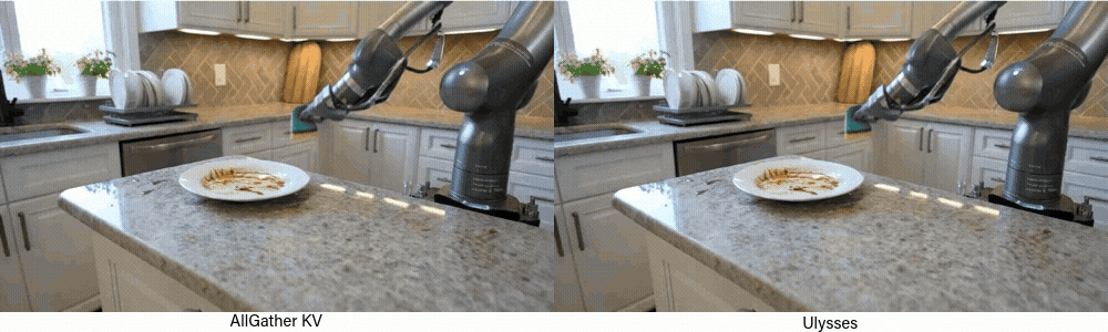 Side-by-side images of a robotic arm cleaning a dirty plate with a sponge, with some dishes visible in the background. The two images look similar. 
