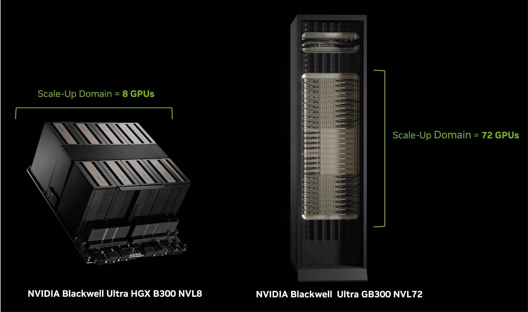 Image of the NVIDIA Blackwell Ultra B300 HGX board compared to the NVIDIA Blackwell Ultra GB300 rack-scale system. The figure shows the B300 scale-up domain size of 8 GPUs while GB300 has a much larger scale-up domain size of 72  GPUs.
