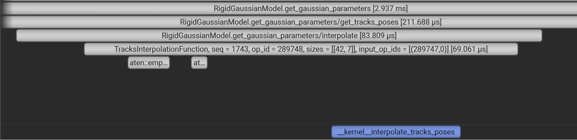 Nsight Systems timeline screenshot showing a single fused kernel under the interpolate function.
