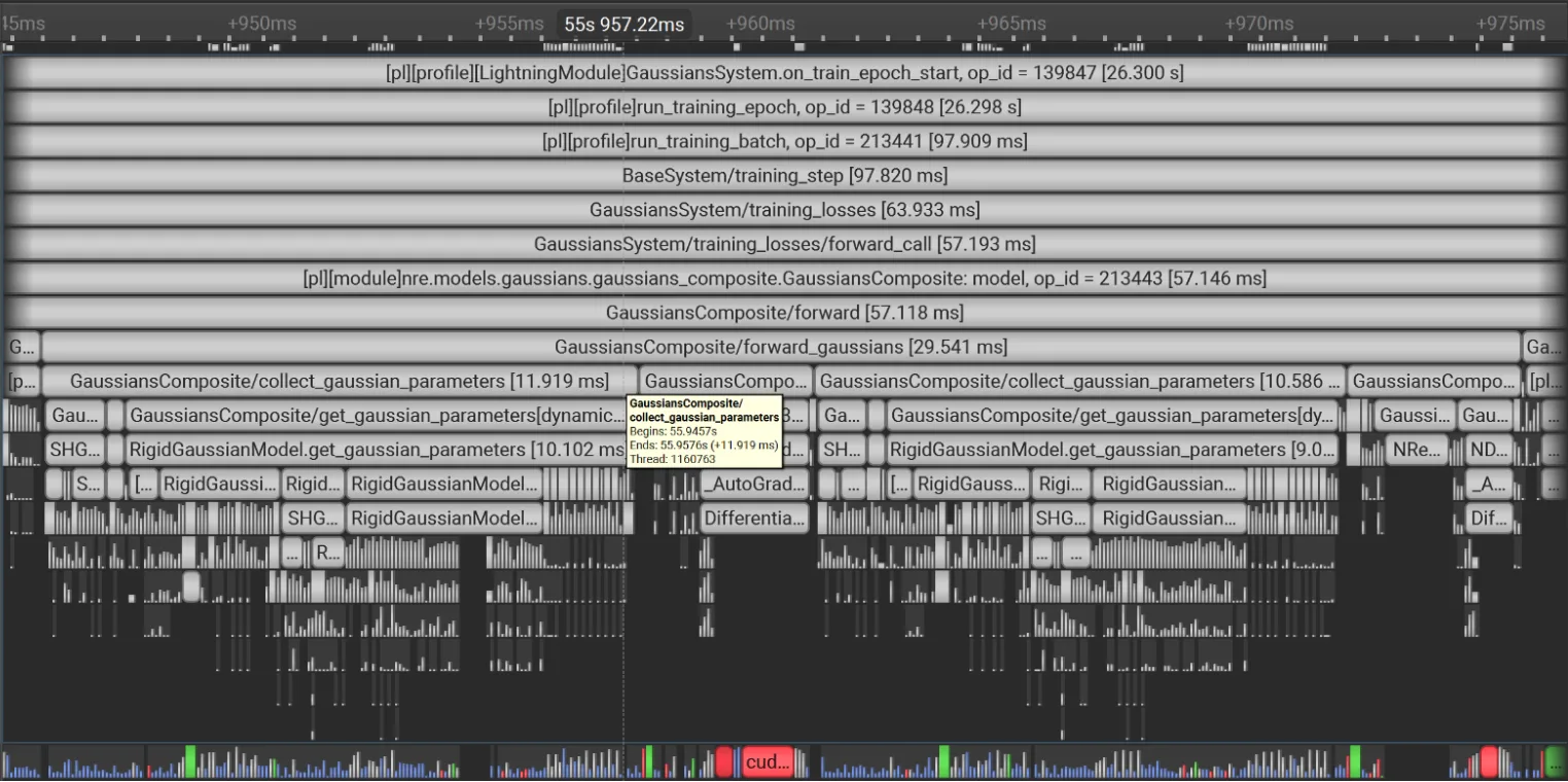 Nsight Systems timeline screenshot showing the collect Gaussian parameters function as a large portion of the execution time through NVTX instrumentation.
