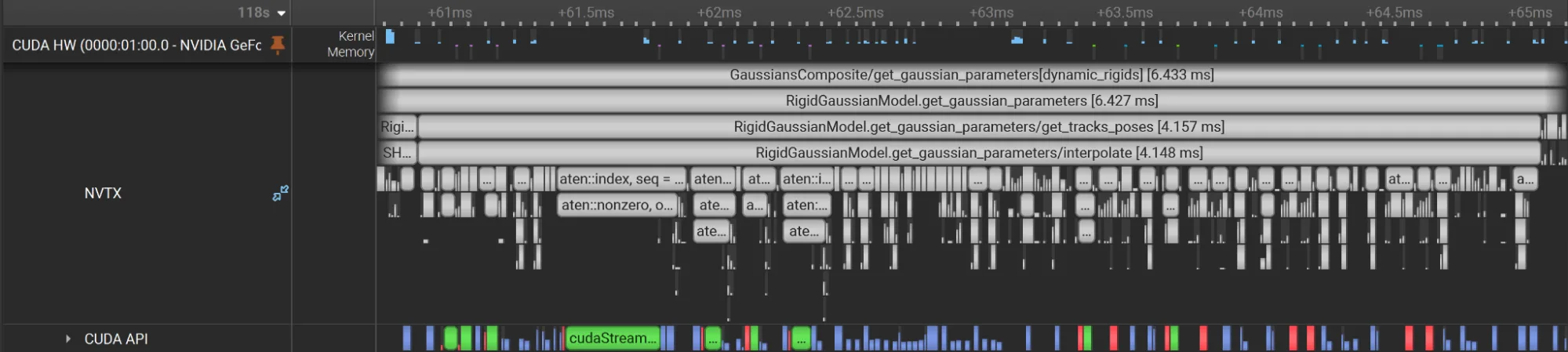 Nsight Systems timeline screenshot showing the interpolate function under the collect gaussian parameters function and the many small kernels and memory operations it executes.
