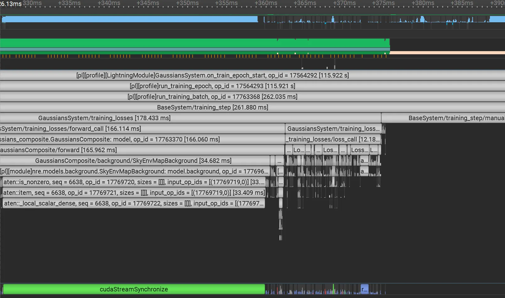 Nsight Systems timeline screenshot showing a long CUDA stream synchronize API followed by patchy GPU execution.
