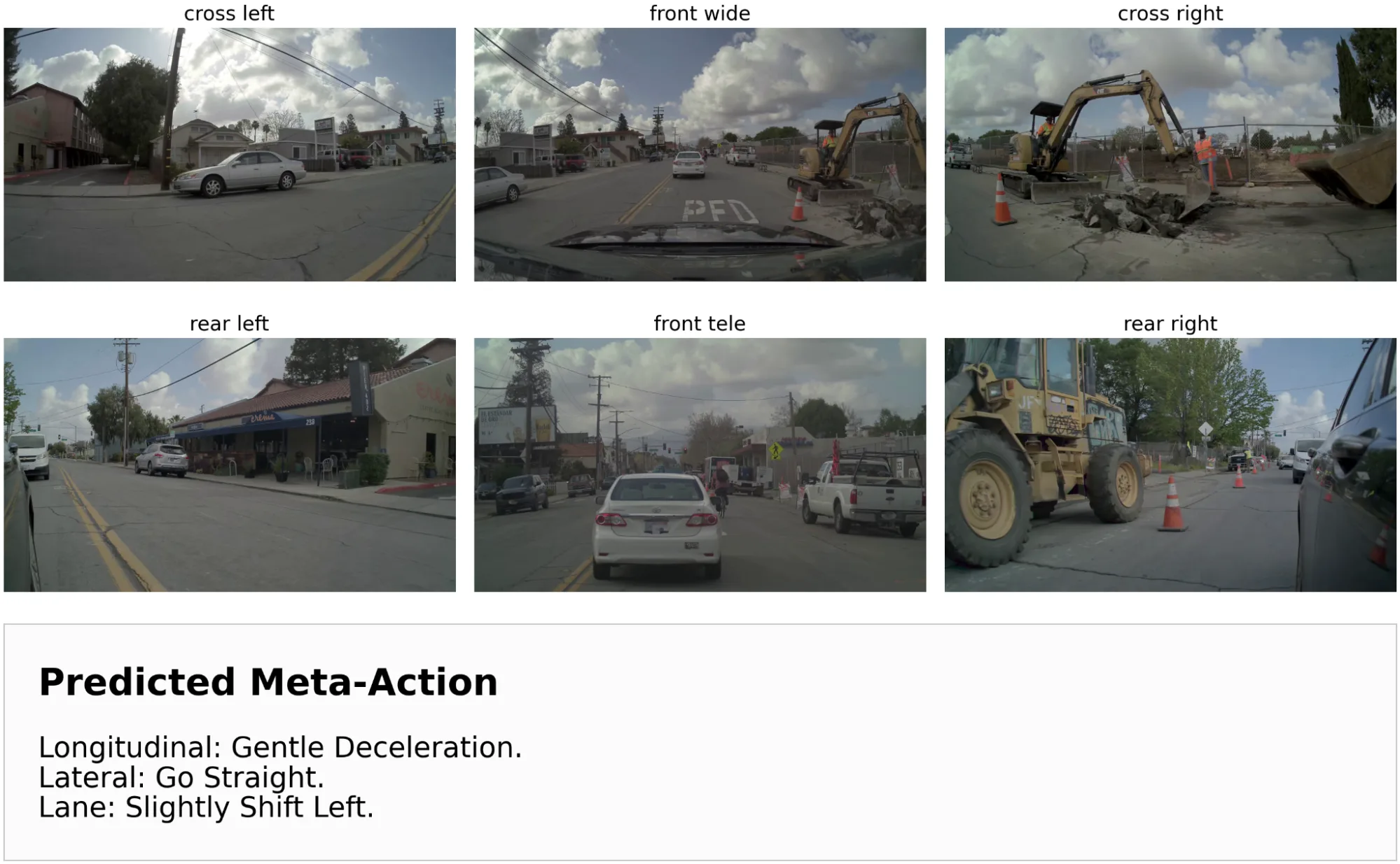 Camera views of a driving scene alongside the model’s structured Meta-Action output showing lateral, longitudinal, and lane components.