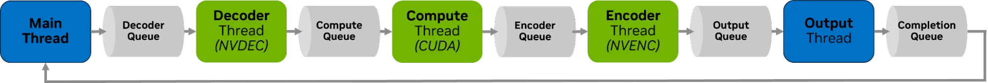 Block diagram for new AppTransZeroCopy application, showing various components and their interactions.
