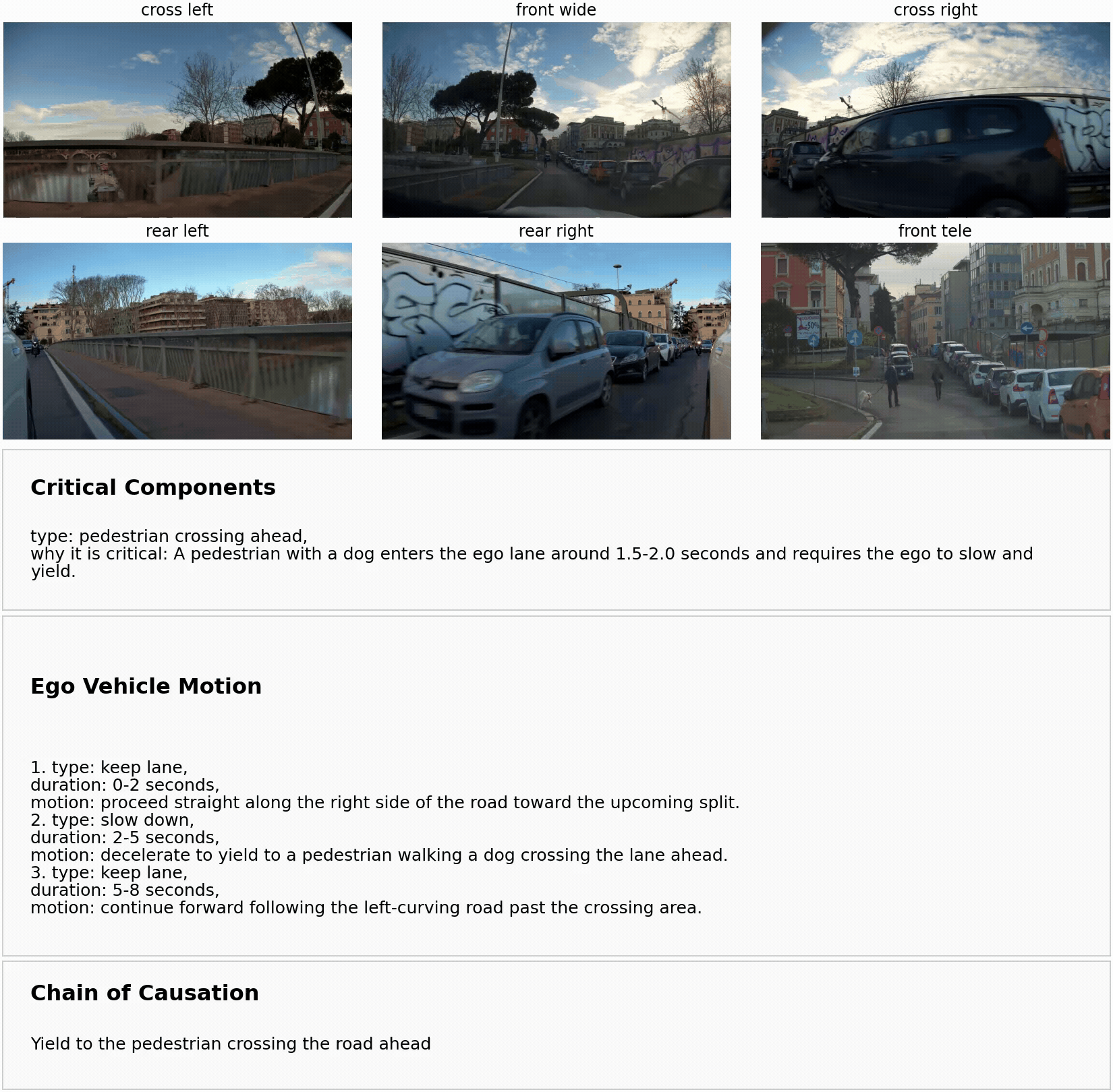 Multi-camera input video of a driving scene shown at the top, followed by a structured auto-label output including an identification of the critical scene component, a description of the ego vehicle’s future motion, and a Chain-of-Causation reasoning trace explaining the driving decision.