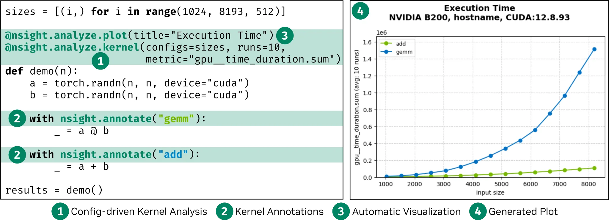 Side-by-side panels of annotated source code, specifically two different performance regions and the associated performance of both regions.