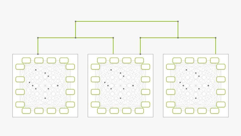 Animation of three LPU chips exchanging data along green compiler-scheduled routes that flow continuously without stopping or contending for the link.
