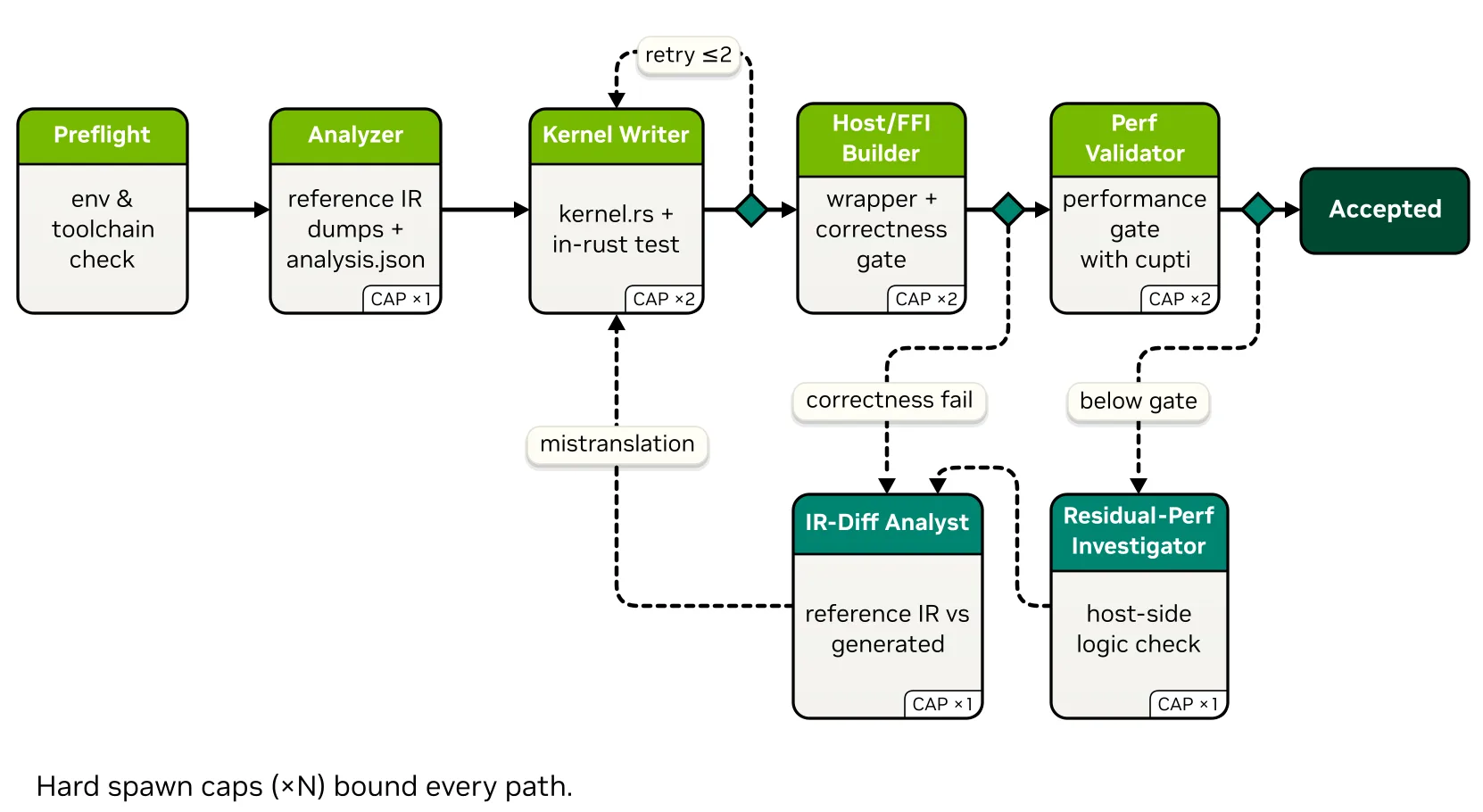 Flow chart of the conversion pipeline steps.
