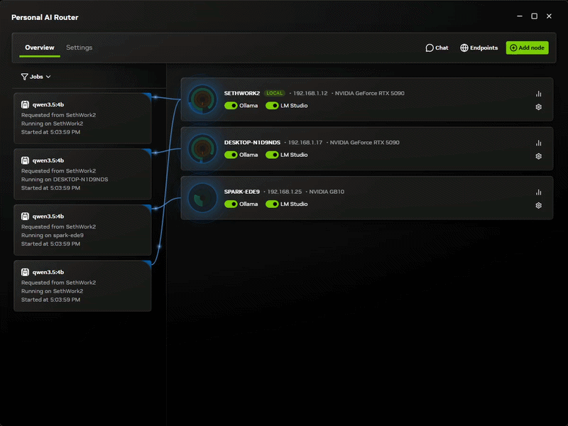 Flow chart GIF showing how NVIDIA PAIR is distributing Ollama inference among a local network running Ollama and LM Studio, a desktop, and NVIDIA DGX Spark.
