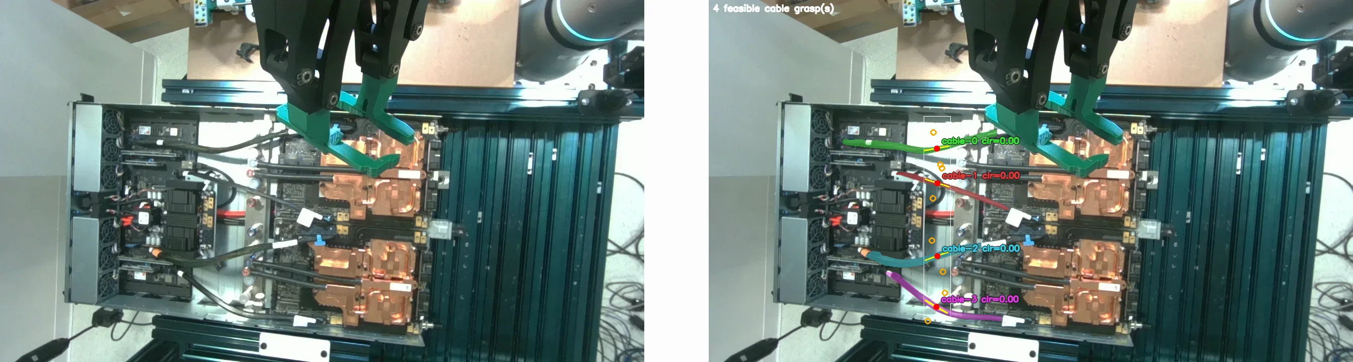 Side-by-side views from a wrist-mounted camera: a robotic gripper above cables in a GB300 tray on the left, and the same view with four color-coded cable segmentations, centerlines, and grasp markers on the right.