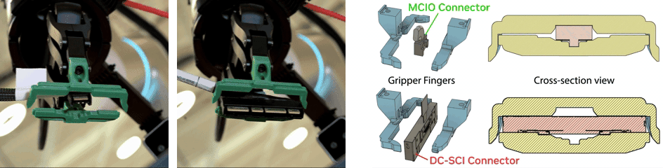 Two looping demonstrations of gripper fingers grasping small MCIO and large DC-SCI connectors on the left, with CAD perspective and cross-section views of the same connectors on the right.
