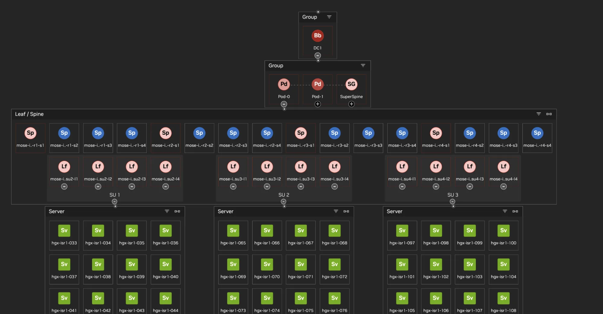 A screenshot showing the NVIDIA Minerva Topology Graph correlating hardware and workloads.