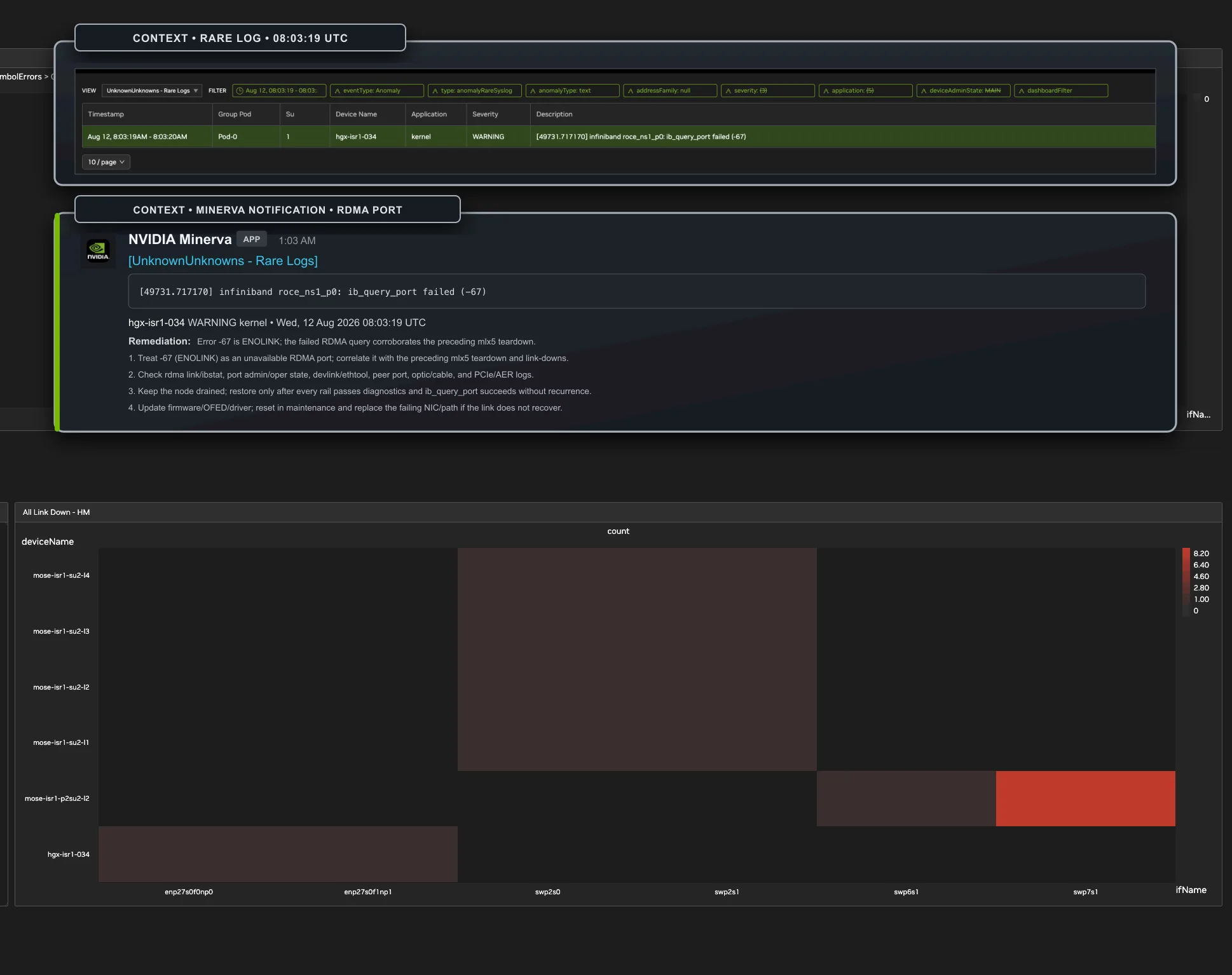 Screenshot of NVIDIA Minerva identifying an issue with a SuperNIC.