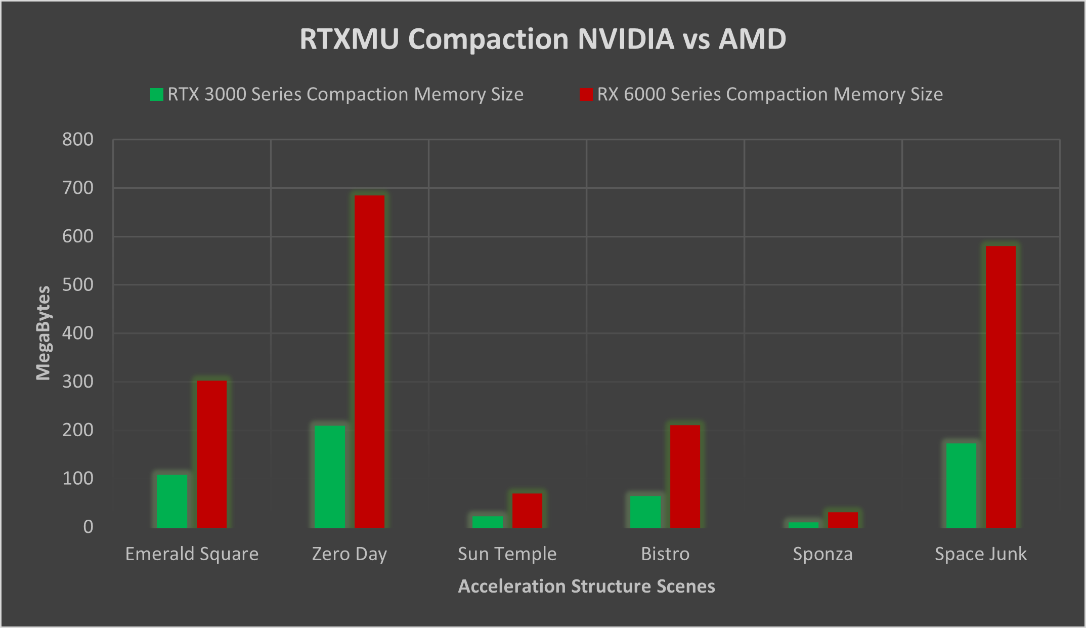 RTXMU Competitive Analysis