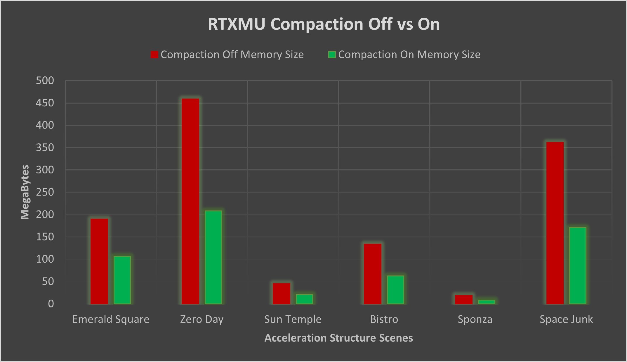 RTXMU Compaction