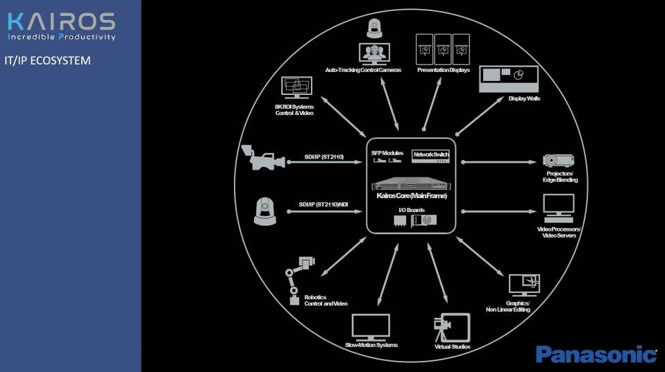 Rivermax | NVIDIA 开发者