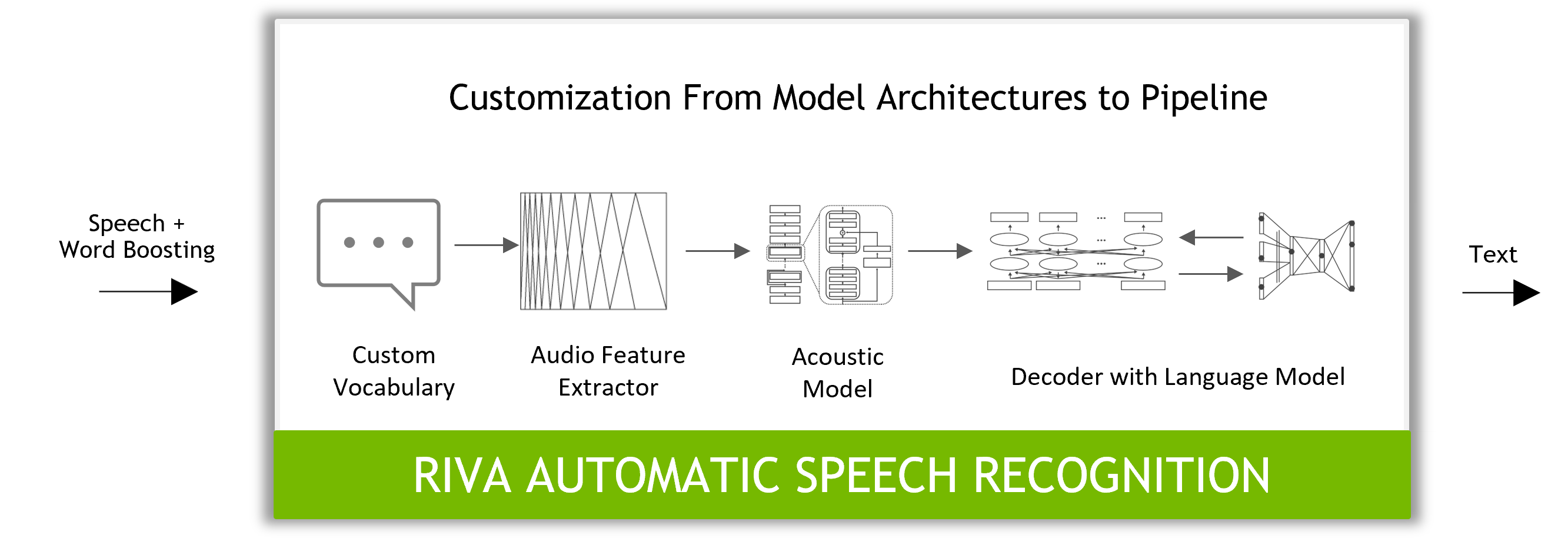 Overview Nvidia Riva Speech to Speech Translation S2S Overview 