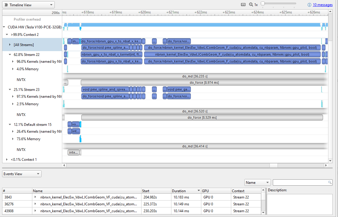Screenshot shows Nsight Systems isolating a single pattern of GPU activity for GROMACS 2020.