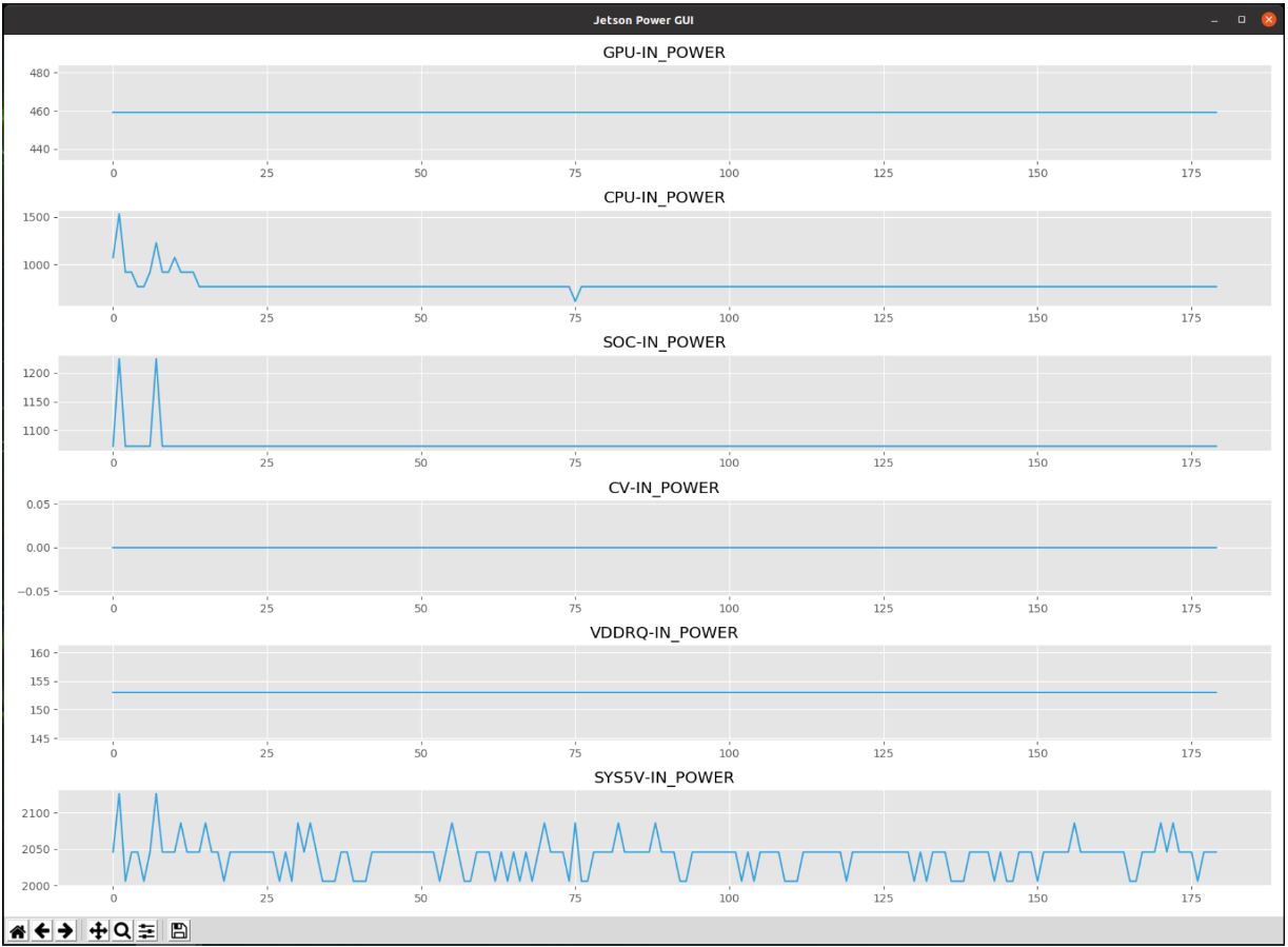 Screenshot shows graphs for GPU, CPU, SOC, CV, VDDRQ, and SYS5V.