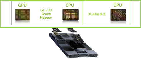 Table with photos of GPU, CPU, and DPU performance above an image of the NVIDIA MGX GH200.