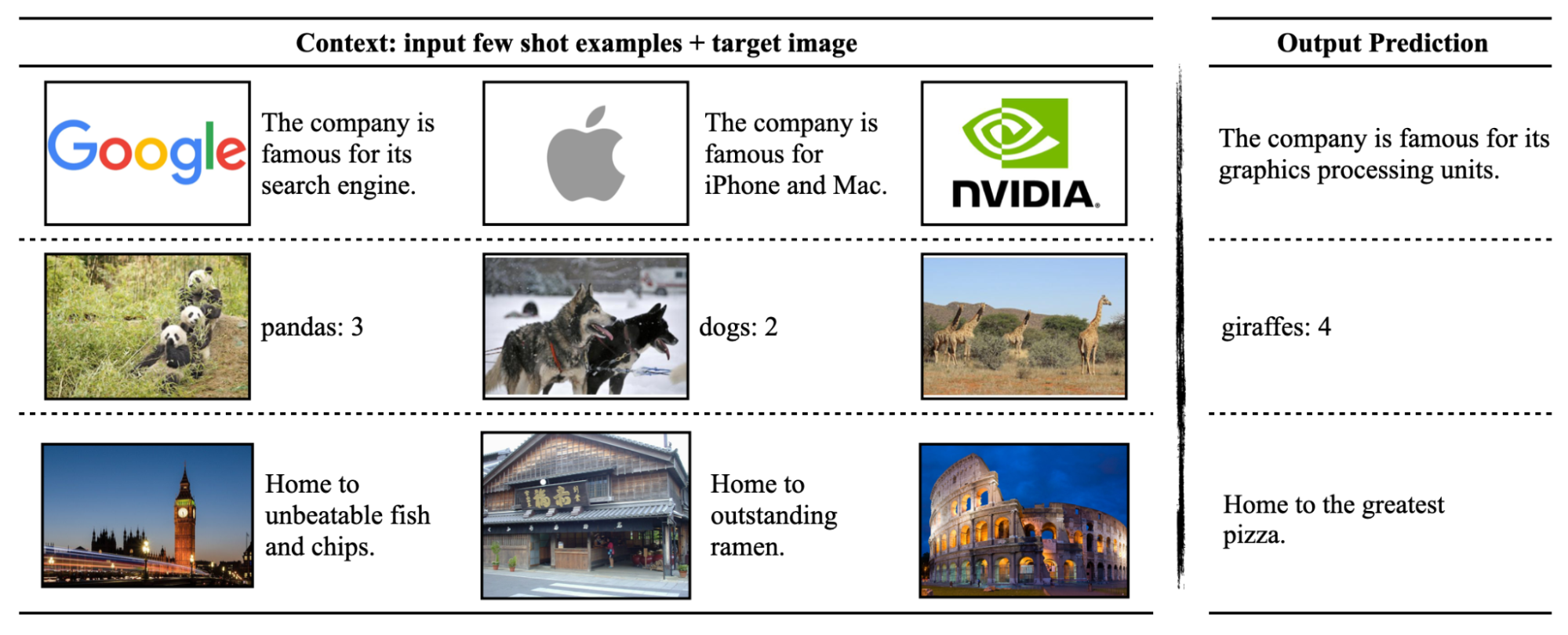 The image shows the VLM can providing answers from images given prior examples.