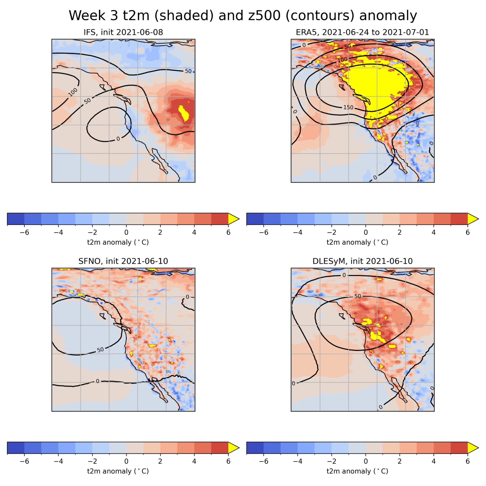 Four maps comparing ECMWF IFS and earth2studio forecast models evaluated on S2S timescales for the 2021 Pacific Northwest heatwave. The ground truth ERA5 shows extreme heat anomalies centered over western Canada, and each of the IFS, HENS-SFNO, and DLESyM models show warm anomalies in the general vicinity but none fully capture the location and intensity of the event.