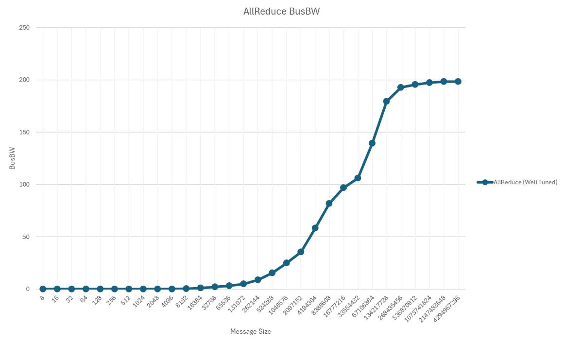 This is a plot diagram showing a nice blue S-shaped curve.