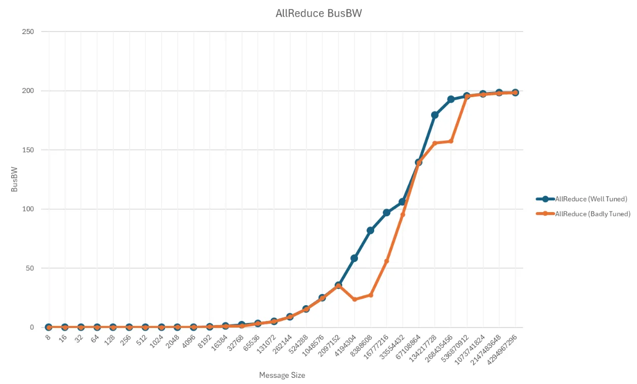 This is a plot diagram showing a nice blue s-shaped curve compared to a poorly tuned jagged-shaped orange curve.