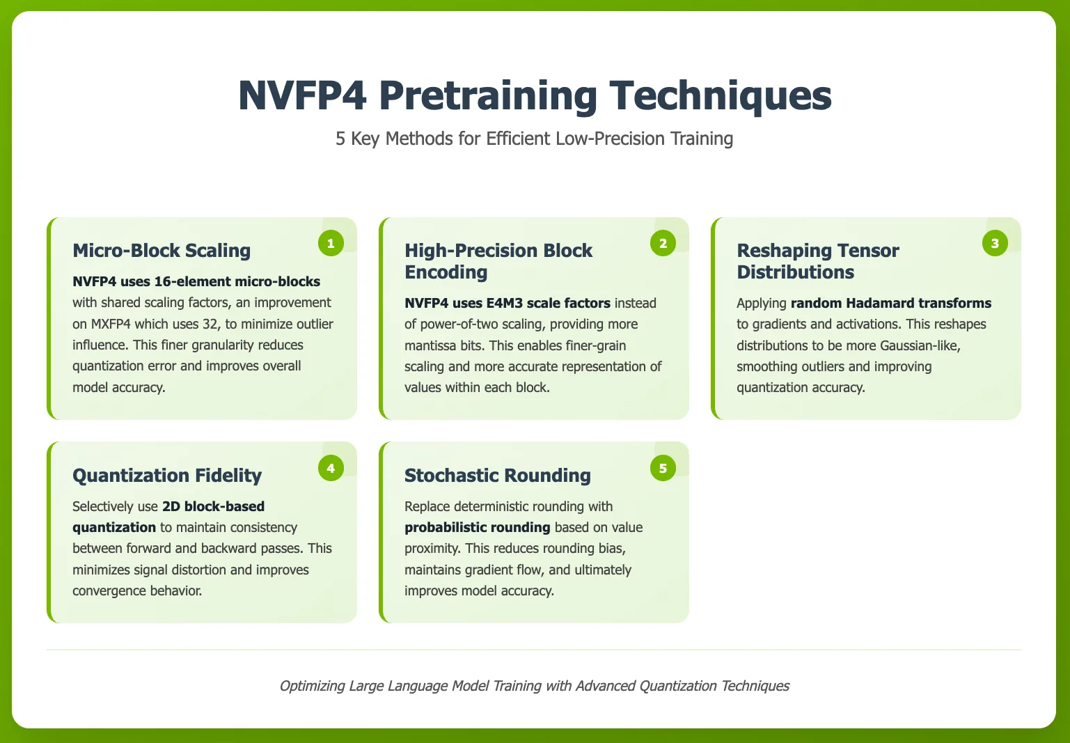 This image illustrates five key methods for efficient low-precision training in NVIDIA’s NVFP4 pretraining techniques. It is titled “NVFP4 Pretraining Techniques: 5 Key Methods for Efficient Low-Precision Training.” The highlights the following: 
Micro-Block Scaling, which describes how NVFP4 uses 16-element micro-blocks (improving over MXFP4's 32), sharing scaling factors to minimize outlier influence and quantization error, ultimately improving model accuracy.
High-Precision Block Encoding, which explains that NVFP4 uses E4M3 scale factors rather than power-of-two scaling. This enables more mantissa bits, finer-grain scaling, and a more accurate representation of values within each block.
Reshaping Tensor Distributions, where random Hadamard transforms are applied to gradients and activations, reshaping distributions to be more Gaussian-like. This smooths outliers and improves quantization accuracy.
Quantization Fidelity, detailing the use of 2D block-based quantization to keep consistency between forward and backward passes, thus reducing signal distortion and improving convergence.
Stochastic Rounding, describing the replacement of deterministic rounding with probabilistic rounding based on value proximity, which reduces rounding bias, maintains gradient flow, and improves model accuracy.
At the bottom, the image includes the tagline: “Optimizing Large Language Model Training with Advanced Quantization Techniques