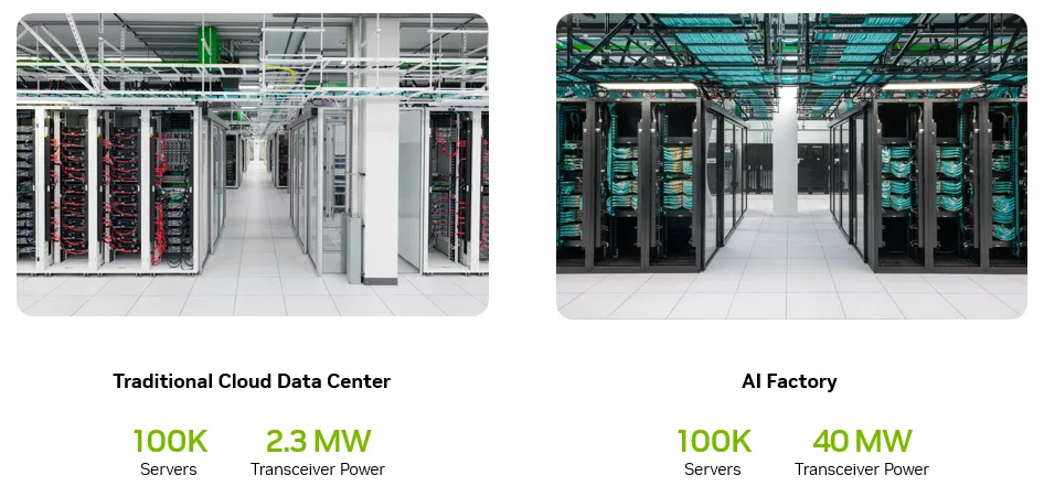 Two photos comparing a traditional data center on the left with an AI factory on the right. 